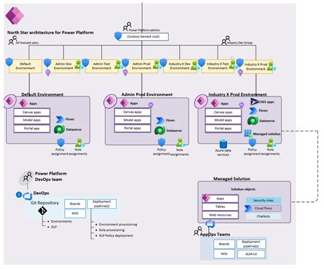 power apps architecture diagram example