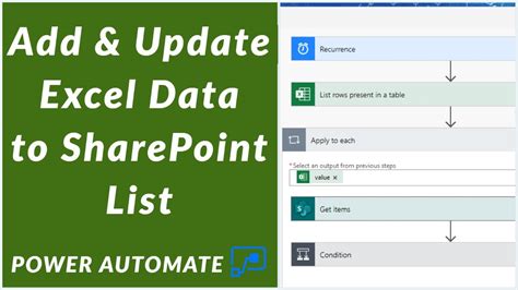 power automate excel to sharepoint list update