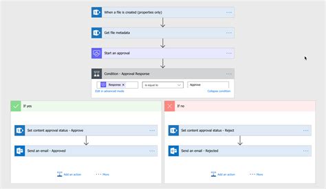 power automate flow to update sharepoint list from excel