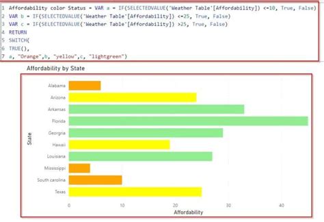 power bi conditional formatting color based on value