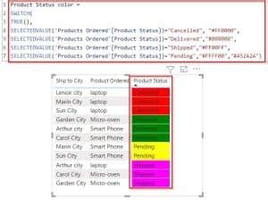 power bi conditional formatting color-code based on text