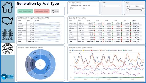 power bi dashboard examples with data