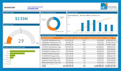 power bi dashboard examples with tables