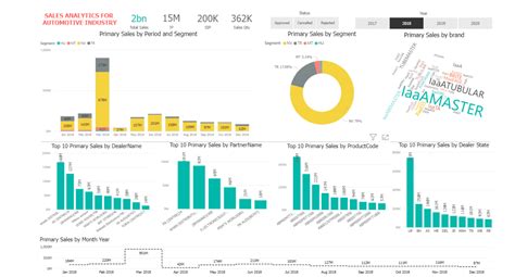 power bi data dashboard examples
