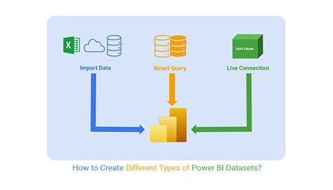 power bi example data set