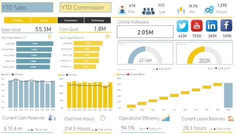 power bi excel examples