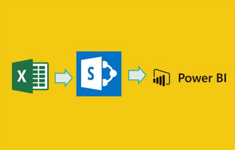 power bi excel in sharepoint