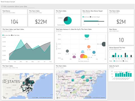 power bi practice examples
