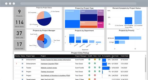 power bi project management dashboard examples