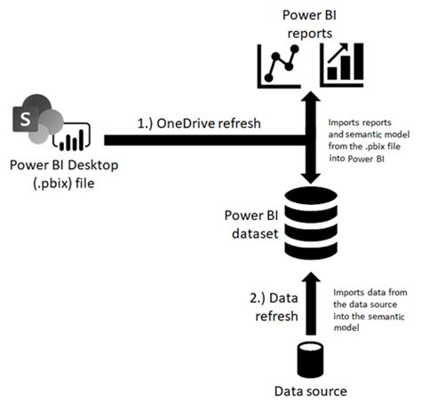 power bi refresh data not working