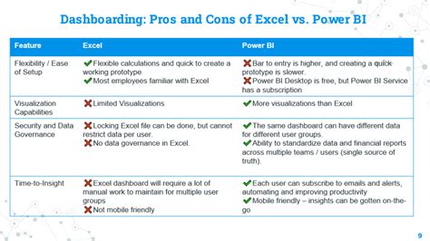 power bi vs excel pros and cons