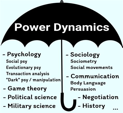 power dynamics examples