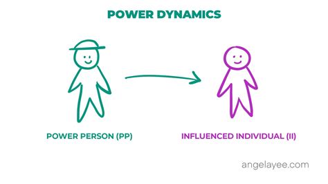 power dynamics examples in workplace