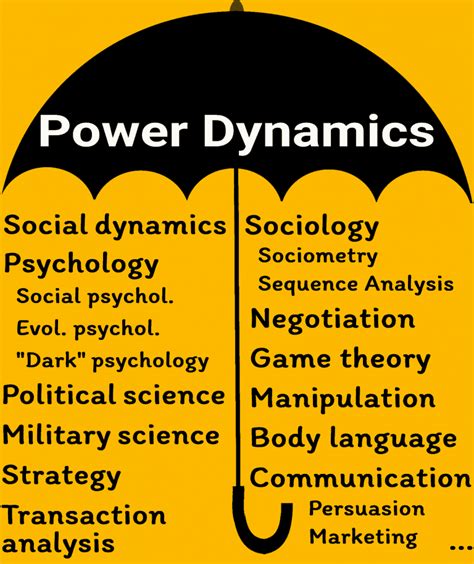 power dynamics meaning in english