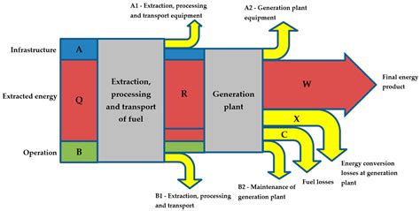 power efficiency diagram