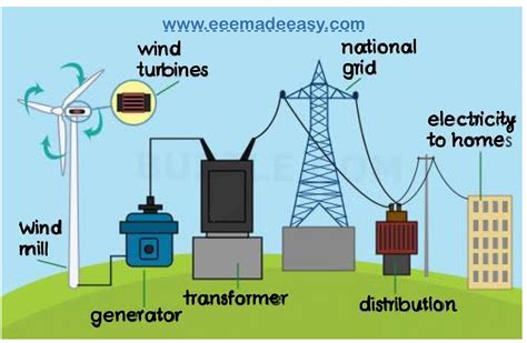 power generation process