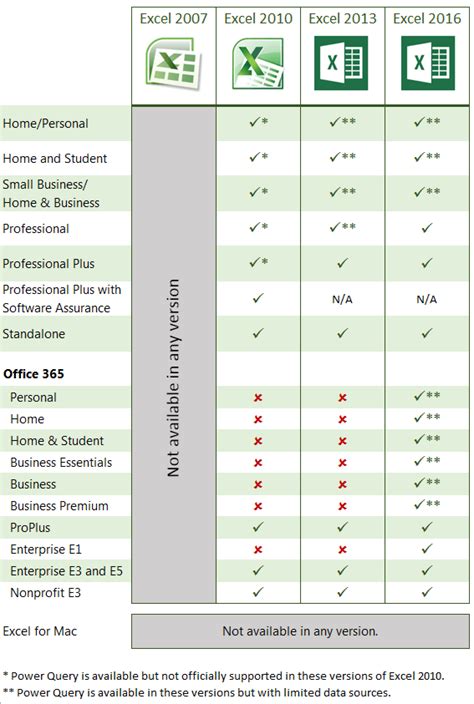 power query excel compatibility