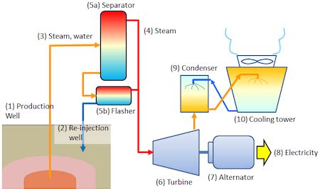 power source definition