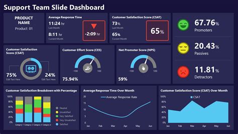 powerpoint is an example of dash software