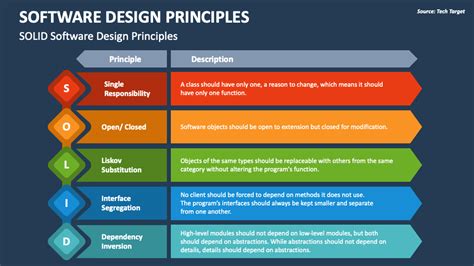 powerpoint is an example of software
