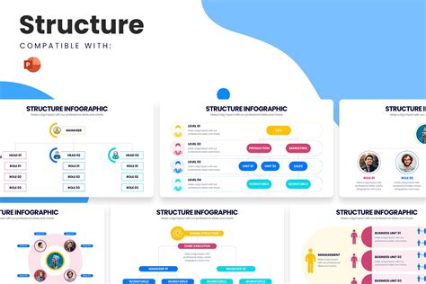 powerpoint presentation structure template