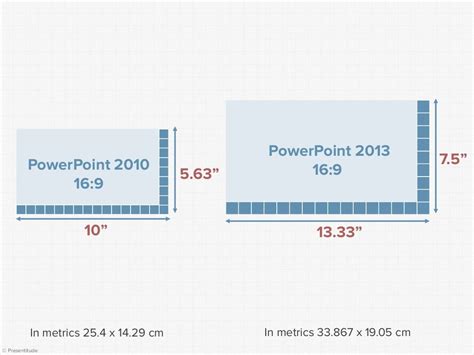 powerpoint slide dimensions in cm