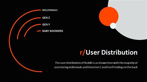 powerpoint slides ai reddit