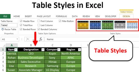 powershell export excel table style