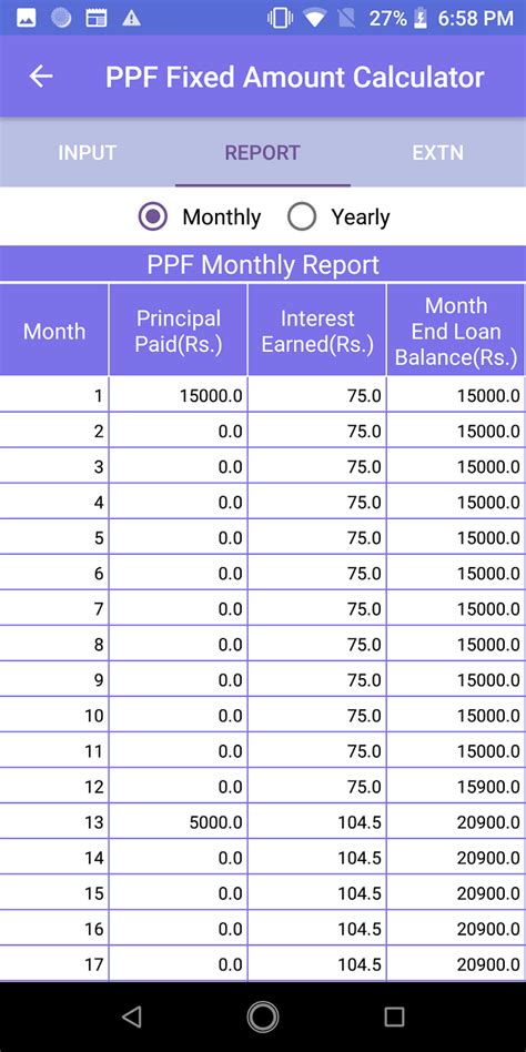 ppf calculator with variable interest rate