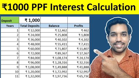 ppf rate of interest fixed or variable
