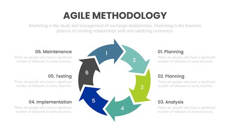 ppt on agile methodology