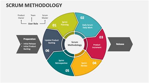 ppt on scrum methodology