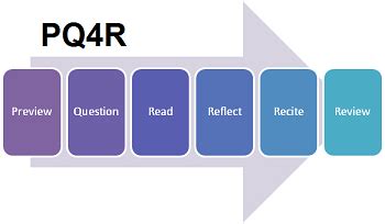 pq4r method steps