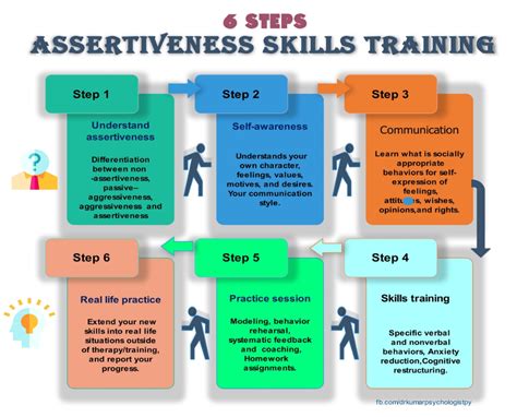 Practice Assertiveness