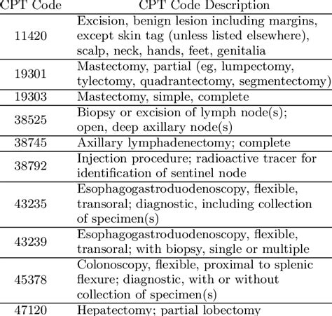 pre op testing cpt code
