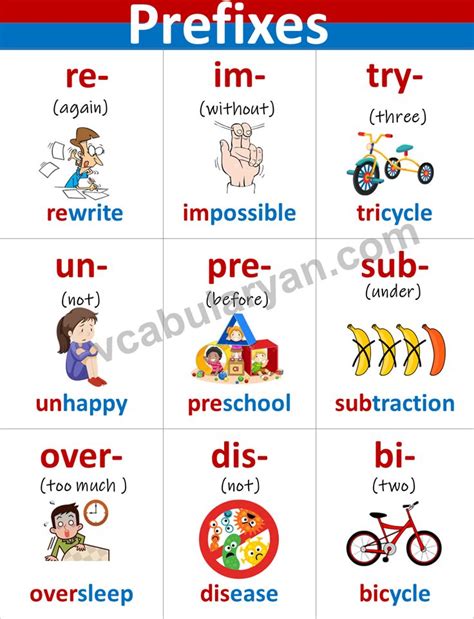 pre prefix words easy