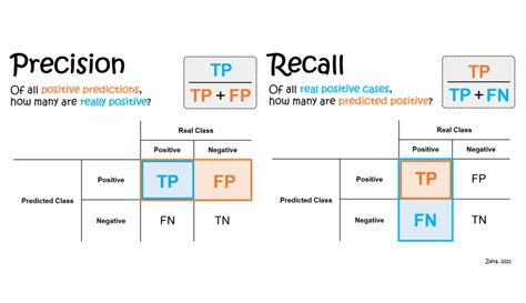 precision data science definition