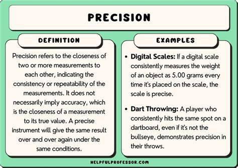 precision examples physics