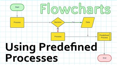 predefined process symbol in flowchart example