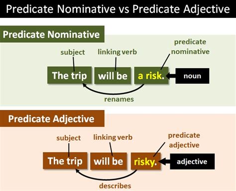 predicate nominative sentence examples