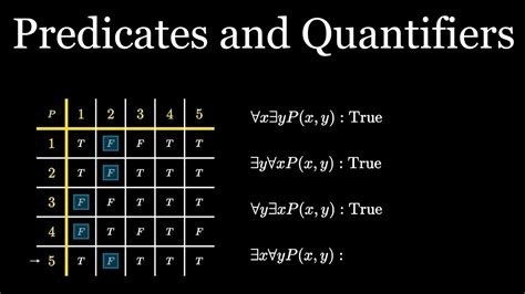 predicates and quantifiers in discrete mathematics examples