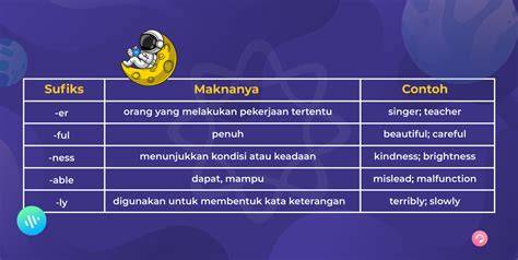 prefiks sufiks