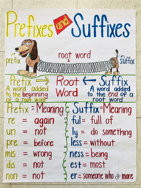 prefix and suffix examples for kids