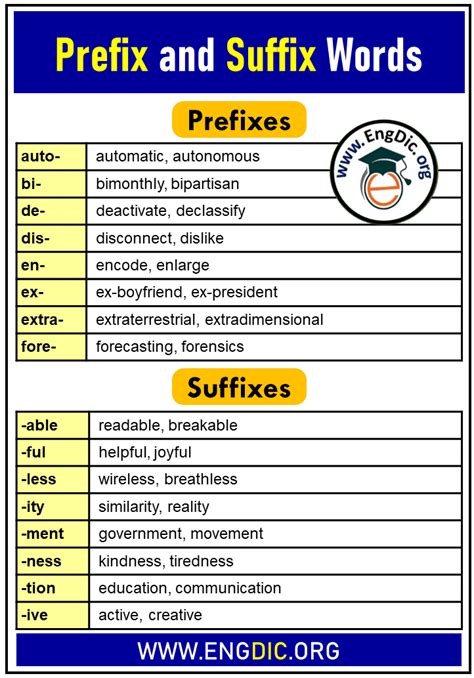 prefix and suffix words list with meaning