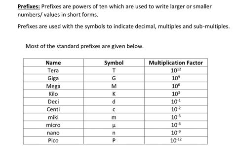 prefix examples in physics