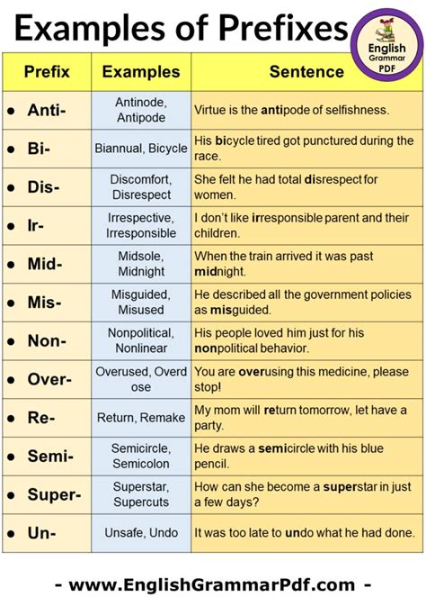 prefix examples in sentences