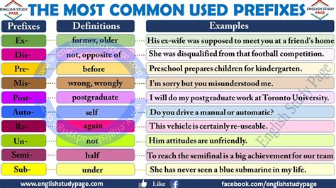prefix im examples sentences