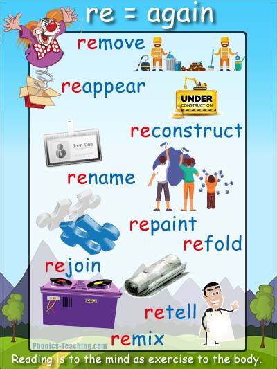 prefix re words list with meaning