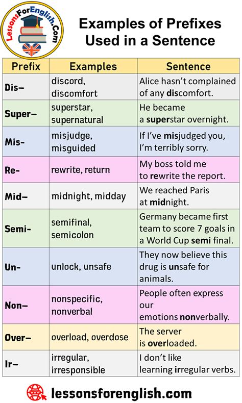 prefix suffix examples sentences