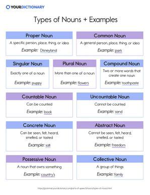 prepare a chart on types of nouns with examples